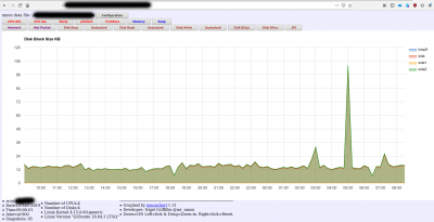 Beispiel eines nmon-chart